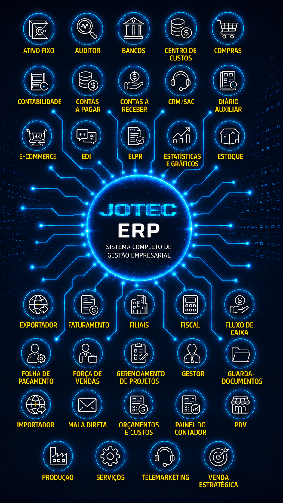 Módulos do Jotec ERP